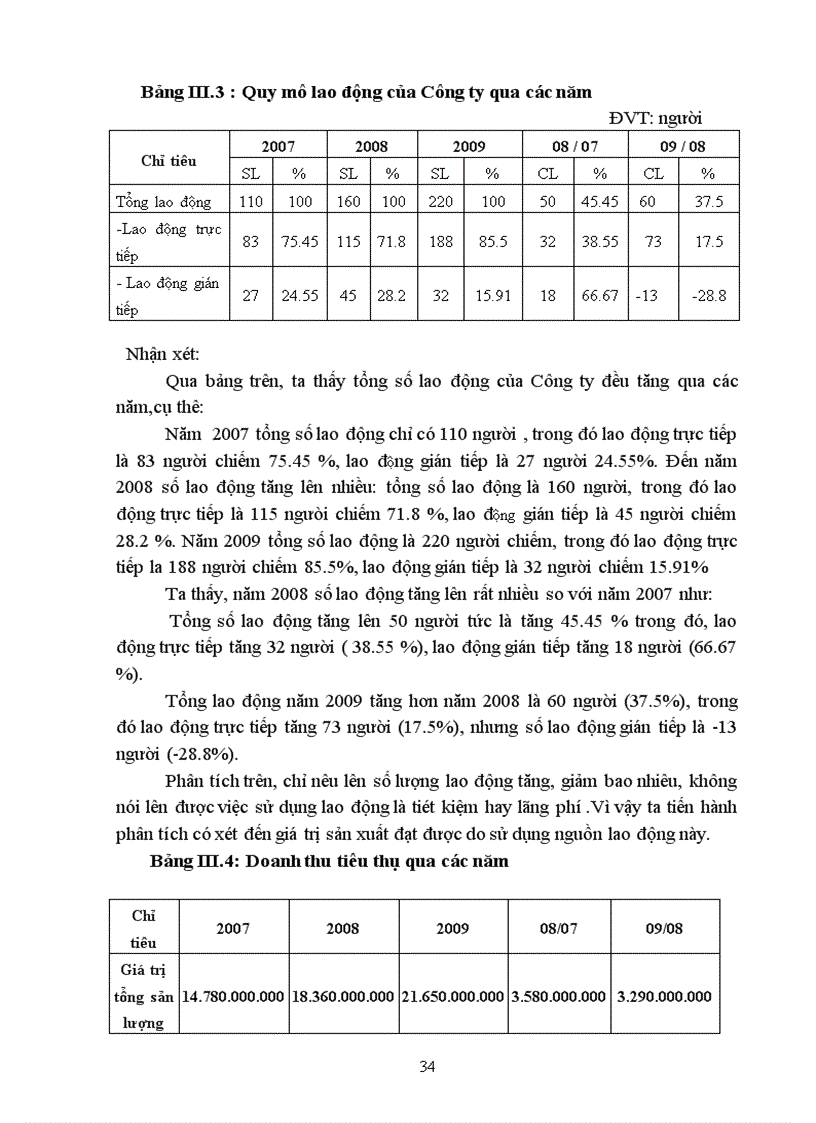 image for page Phân tích tình hình sử dụng lao động và một số biện pháp hoàn thiện công tác quản lý sử dụng lao động tại công ty TNHH Pbox Việt Nam