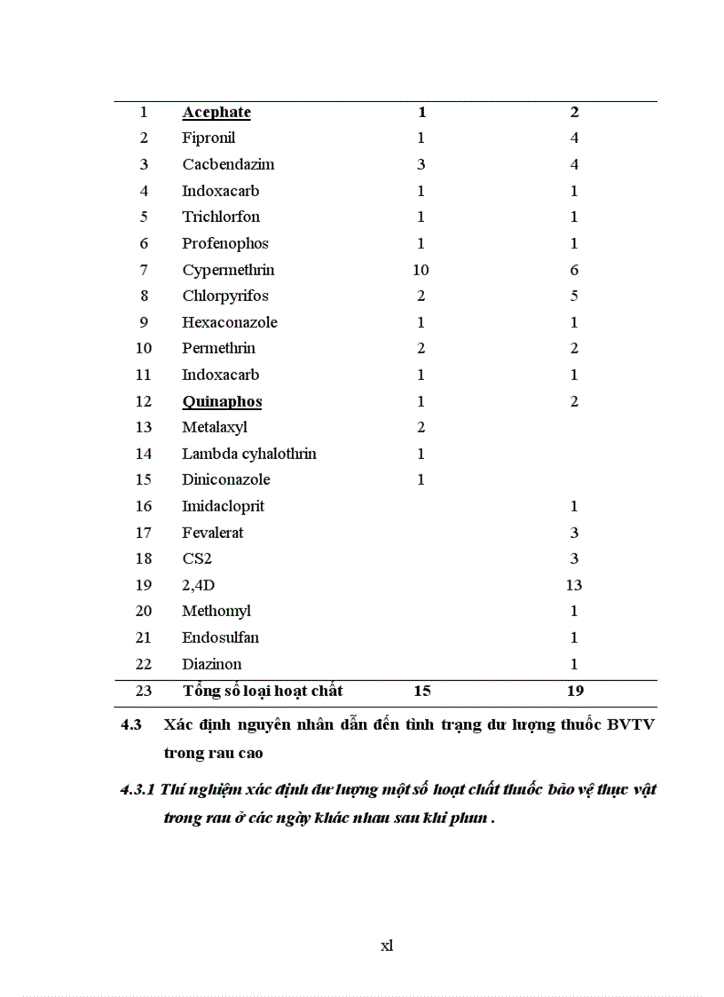 image for page Thực trạng dư lượng thuốc bảo vệ thực vật trong một số loại rau trên địa bàn Hà Nội và đề xuất một số giải pháp quản lý thuốc bảo vệ thực vật