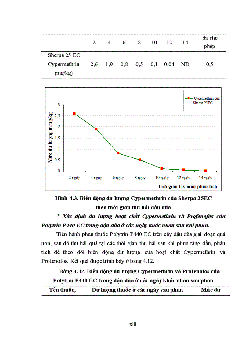 image for page Thực trạng dư lượng thuốc bảo vệ thực vật trong một số loại rau trên địa bàn Hà Nội và đề xuất một số giải pháp quản lý thuốc bảo vệ thực vật