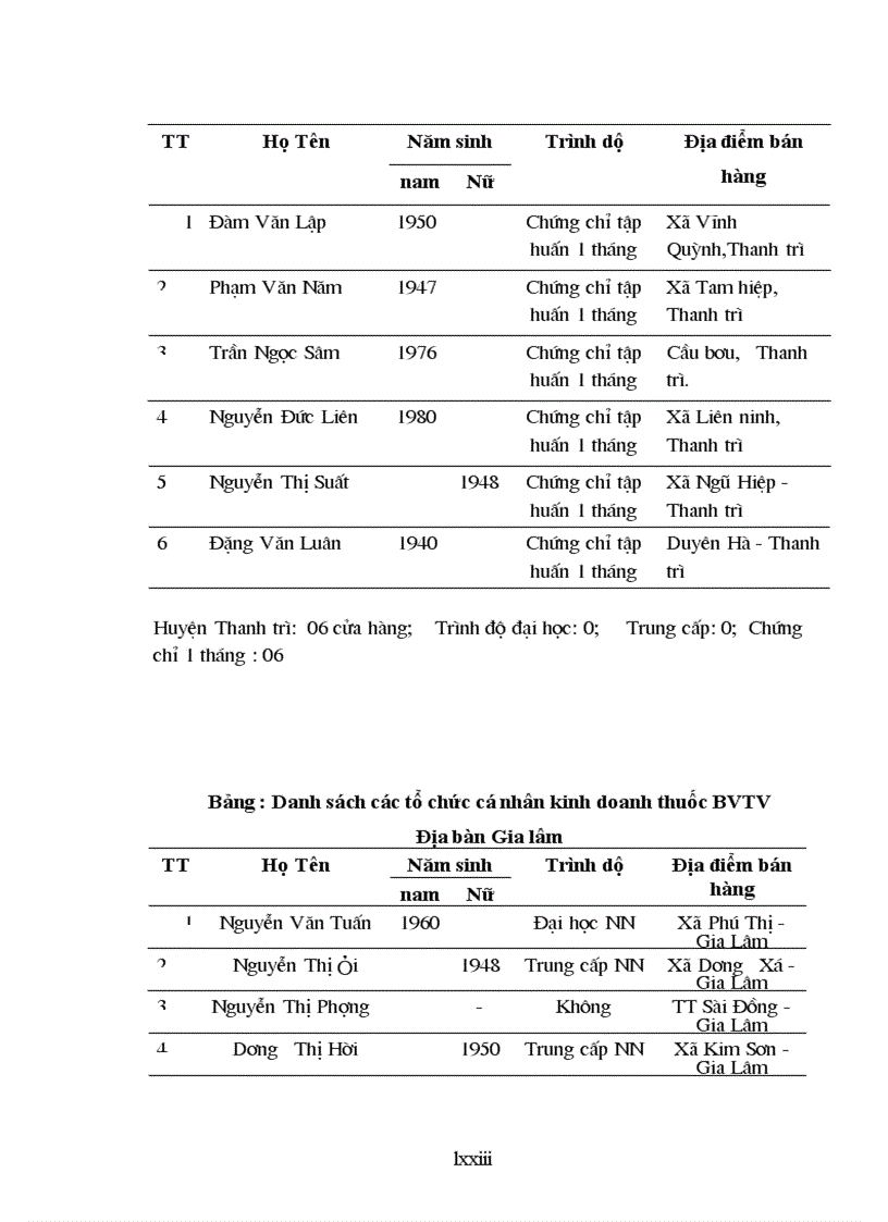 image for page Thực trạng dư lượng thuốc bảo vệ thực vật trong một số loại rau trên địa bàn Hà Nội và đề xuất một số giải pháp quản lý thuốc bảo vệ thực vật