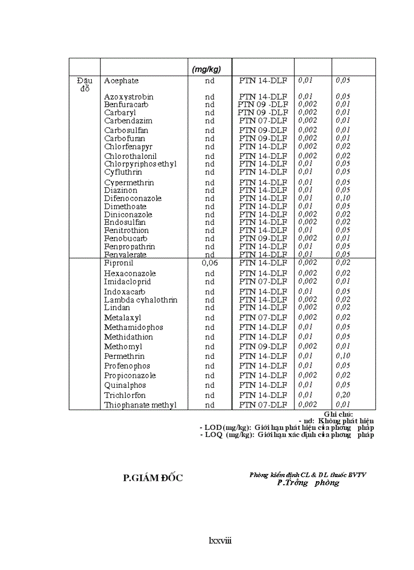 image for page Thực trạng dư lượng thuốc bảo vệ thực vật trong một số loại rau trên địa bàn Hà Nội và đề xuất một số giải pháp quản lý thuốc bảo vệ thực vật