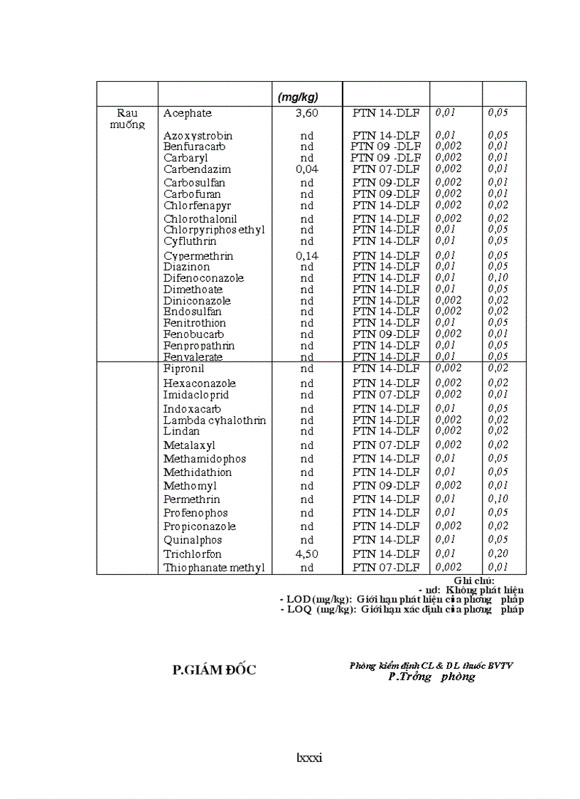 image for page Thực trạng dư lượng thuốc bảo vệ thực vật trong một số loại rau trên địa bàn Hà Nội và đề xuất một số giải pháp quản lý thuốc bảo vệ thực vật