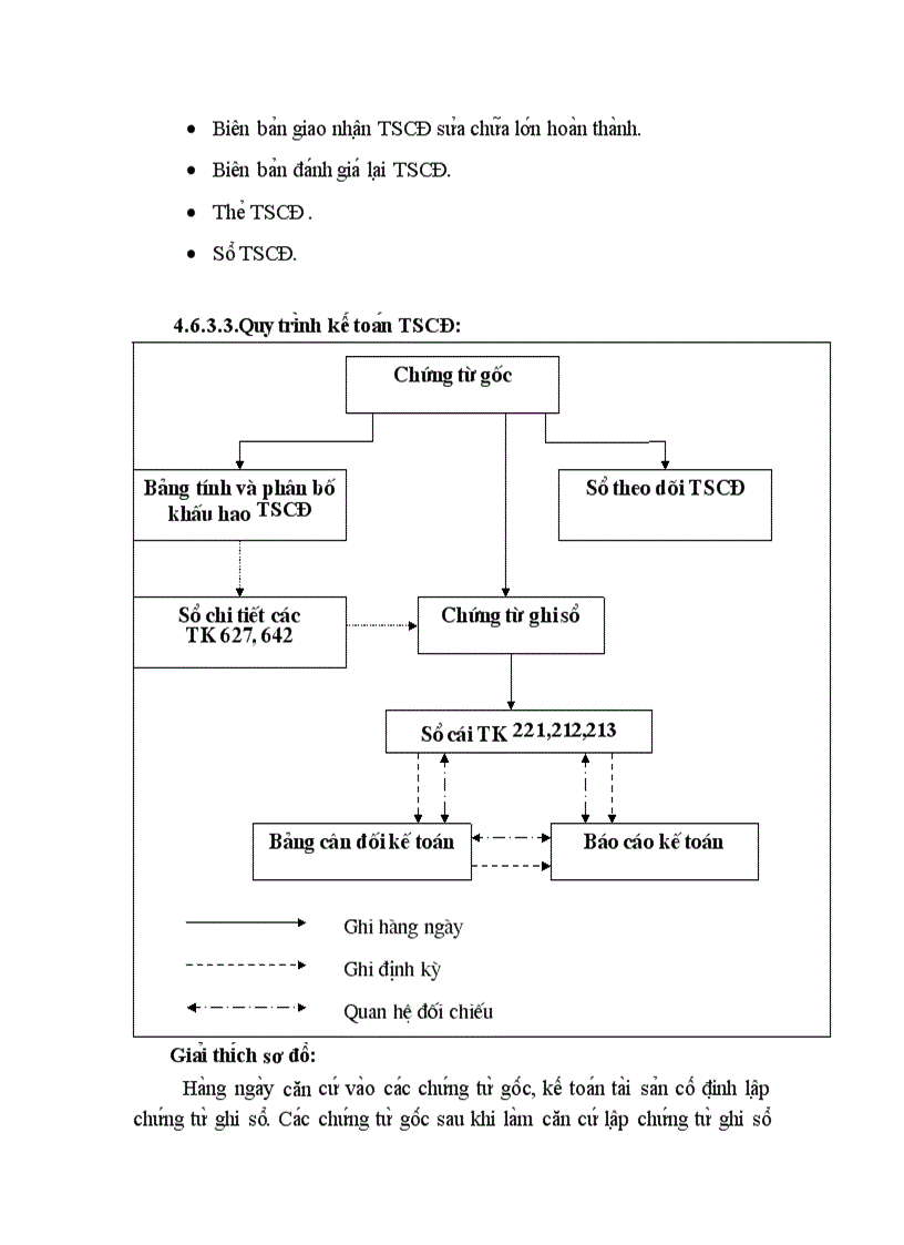 image for page Đánh giá thực trạng kế toán tại Công ty TNHH một thành viên kinh doanh khí hóa lỏng Hà Nội
