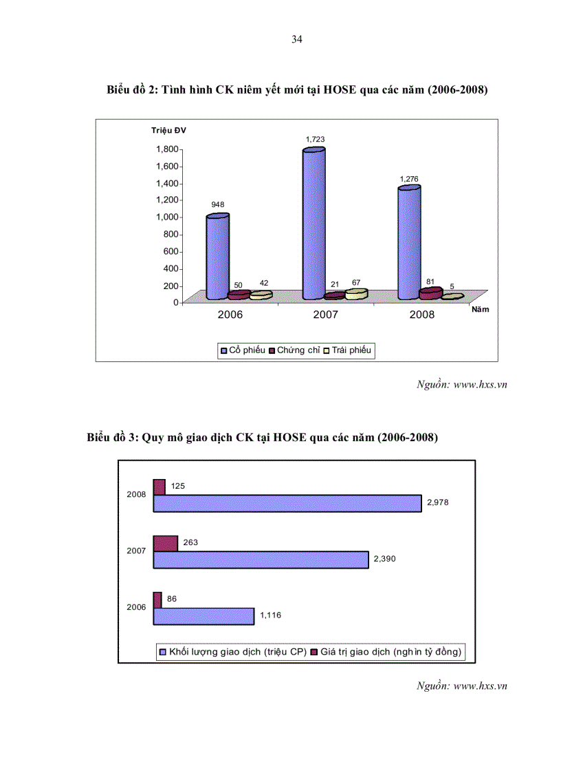 image for page Các biện pháp thúc đẩy sự phát triển bền vững của thị trường chứng khoán Việt Nam