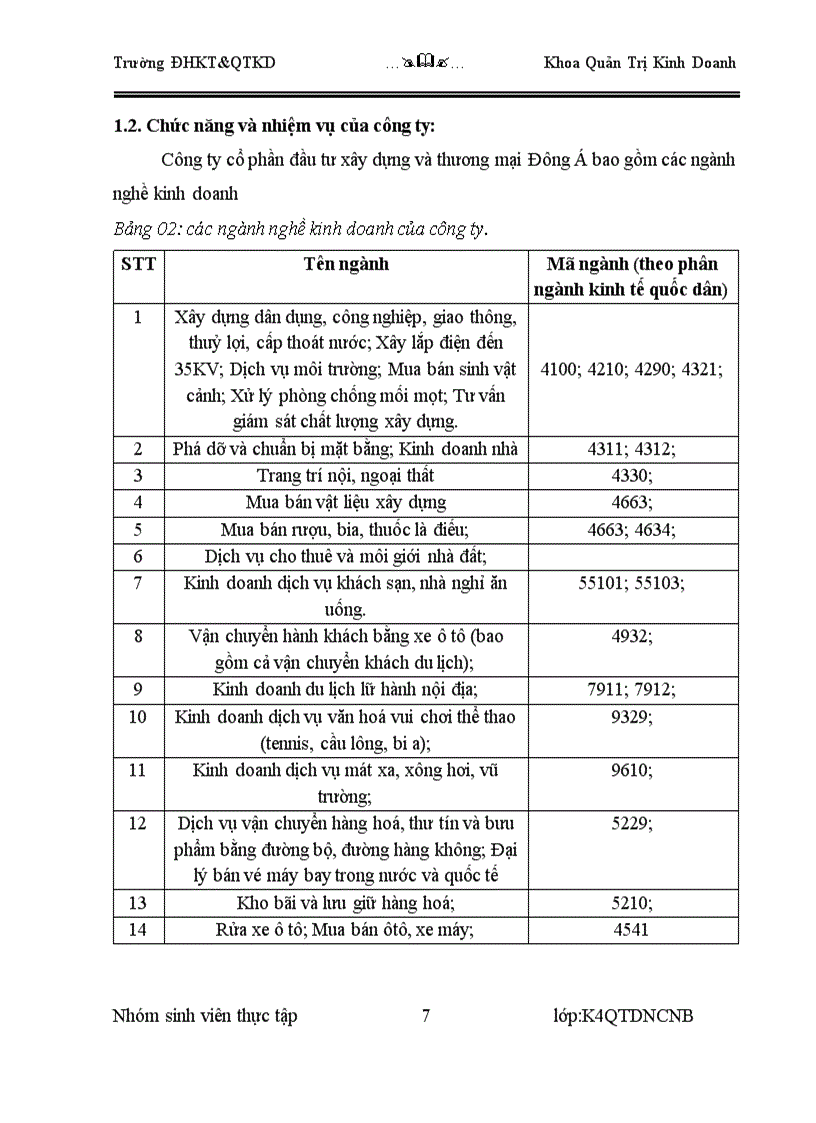 image for page Báo cáo thực tập môn học công ty cổ phần đầu tư xây dựng và thương mại đông á
