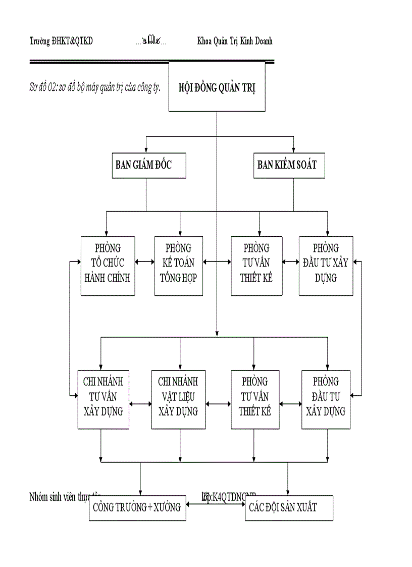 image for page Báo cáo thực tập môn học công ty cổ phần đầu tư xây dựng và thương mại đông á