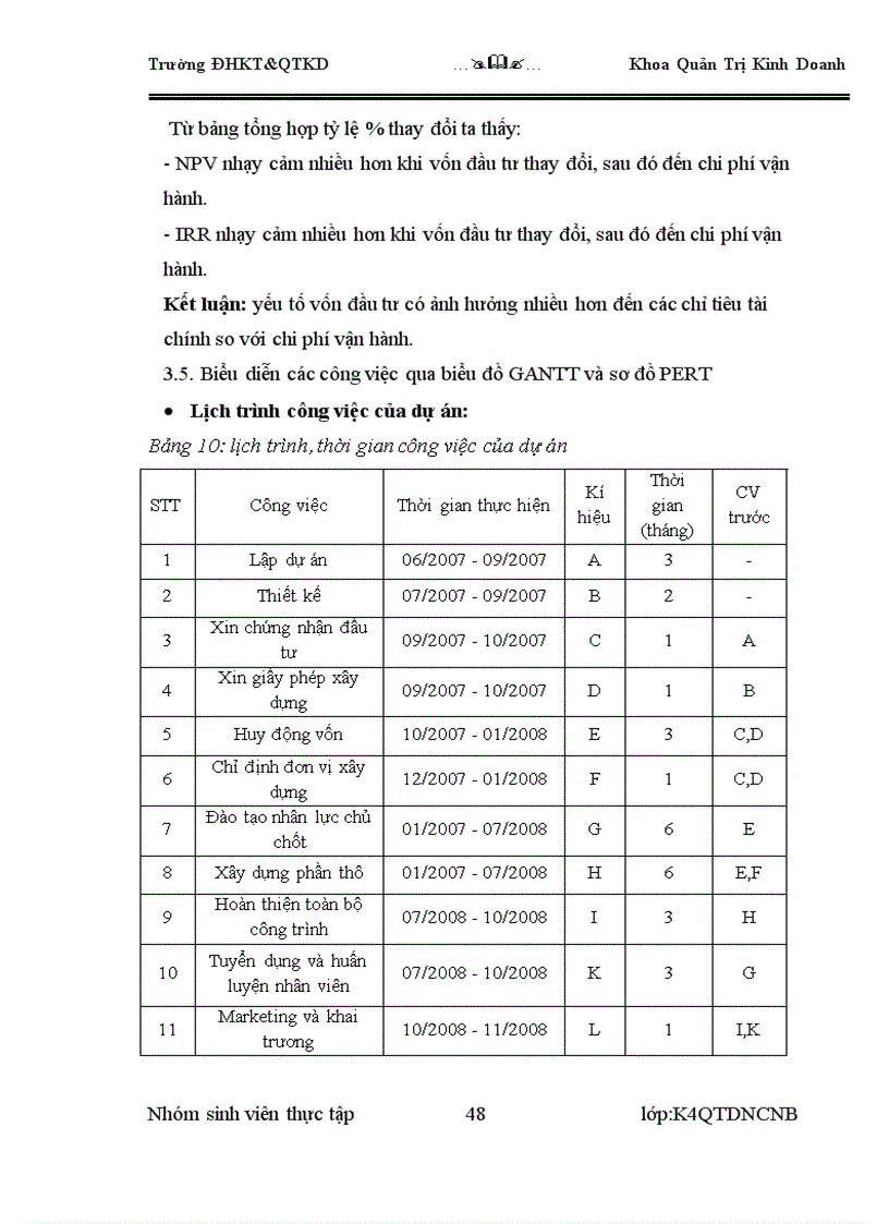 image for page Báo cáo thực tập môn học công ty cổ phần đầu tư xây dựng và thương mại đông á
