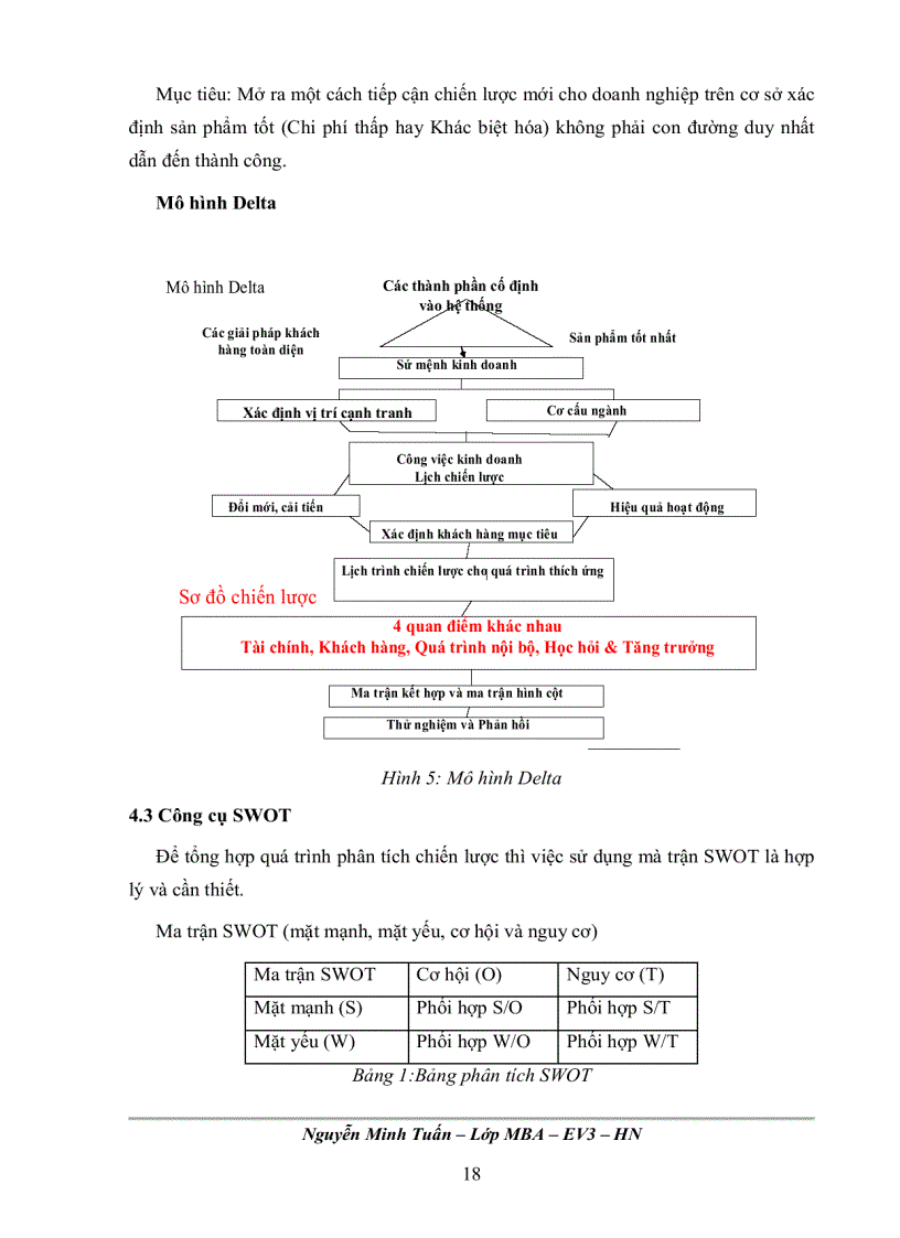 image for page Phân tích chiến lược kinh doanh cho Tập đoàn Truyền thông đa phương tiện VTC