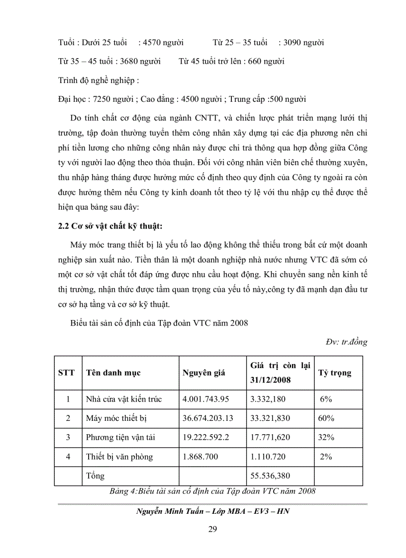 image for page Phân tích chiến lược kinh doanh cho Tập đoàn Truyền thông đa phương tiện VTC