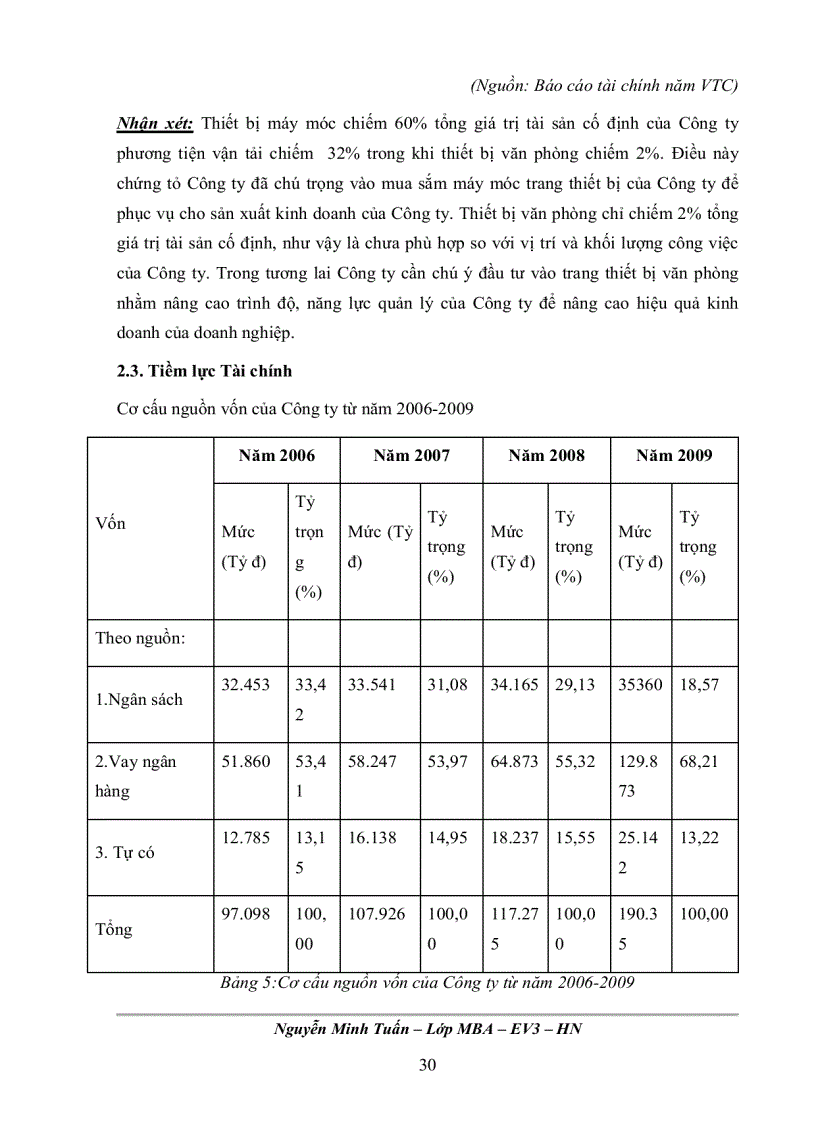 image for page Phân tích chiến lược kinh doanh cho Tập đoàn Truyền thông đa phương tiện VTC
