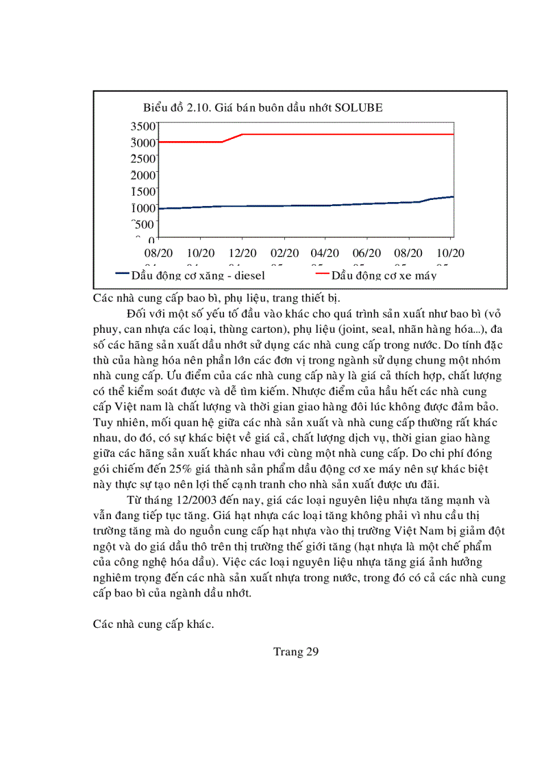 image for page Nghien cuu hanh vi tieu dung dau nhot xe gan may tai Việt Nam nham de xuat cac giai phap marketing cho nhan hieu dau nhot Solube