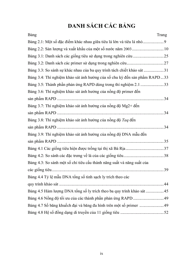 image for page Nghiên cứu đa dạng di truyền cây tiêu Piper nigrum L tai thi xã Bà Rìa Vũng Tàu bằng kỹ thuật RAPD