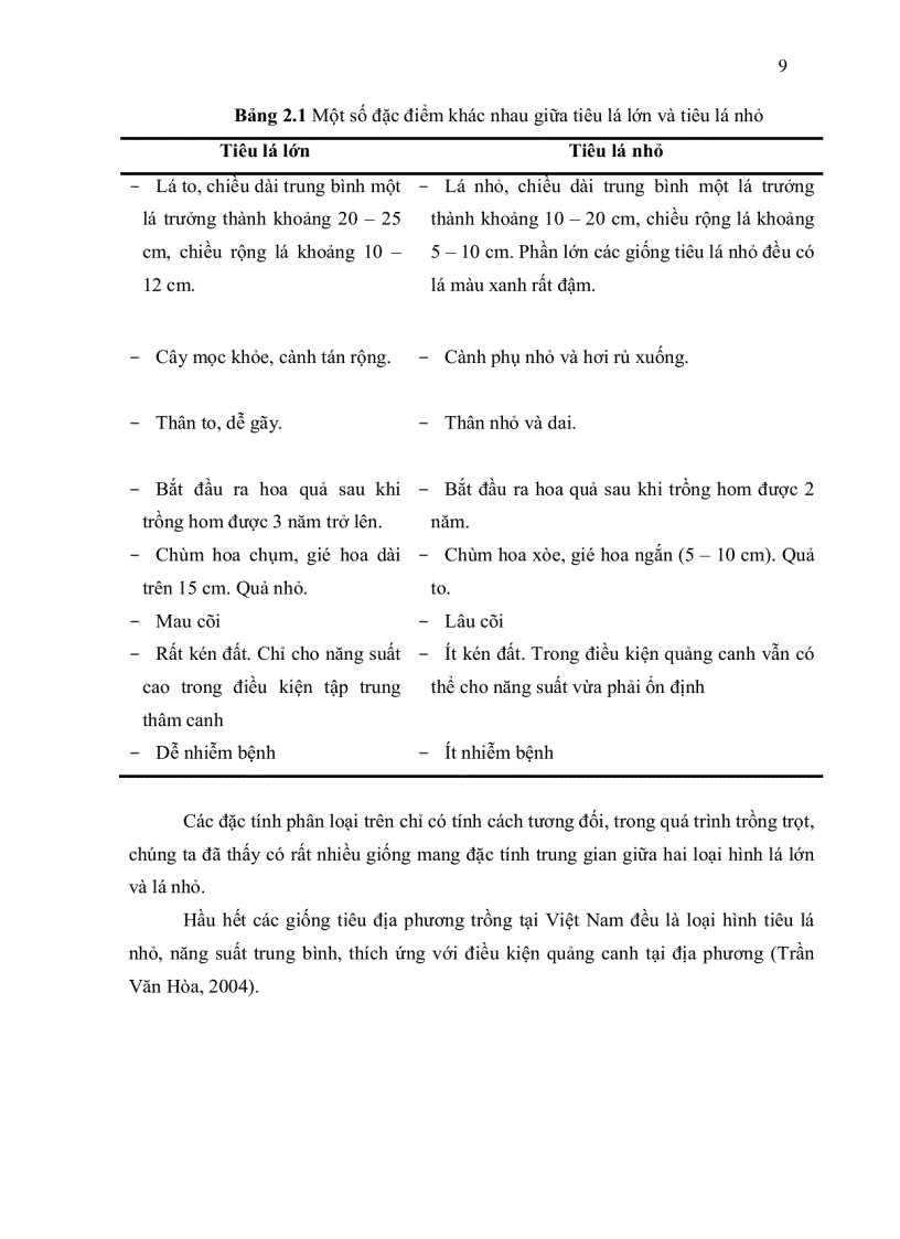 image for page Nghiên cứu đa dạng di truyền cây tiêu Piper nigrum L tai thi xã Bà Rìa Vũng Tàu bằng kỹ thuật RAPD