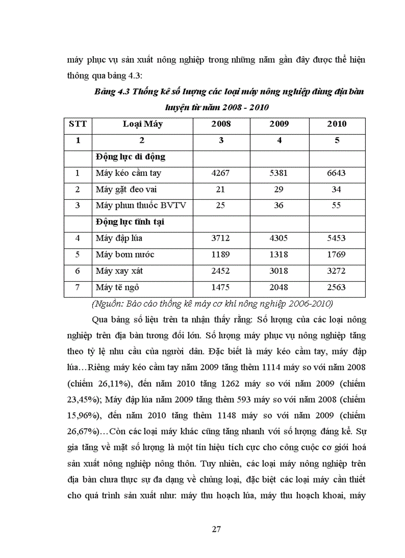 image for page Tìm hiểu nhu cầu đào tạo và tập huấn về sử dụng máy nông nghiệp của huyện tràng định tỉnh lạng sơn
