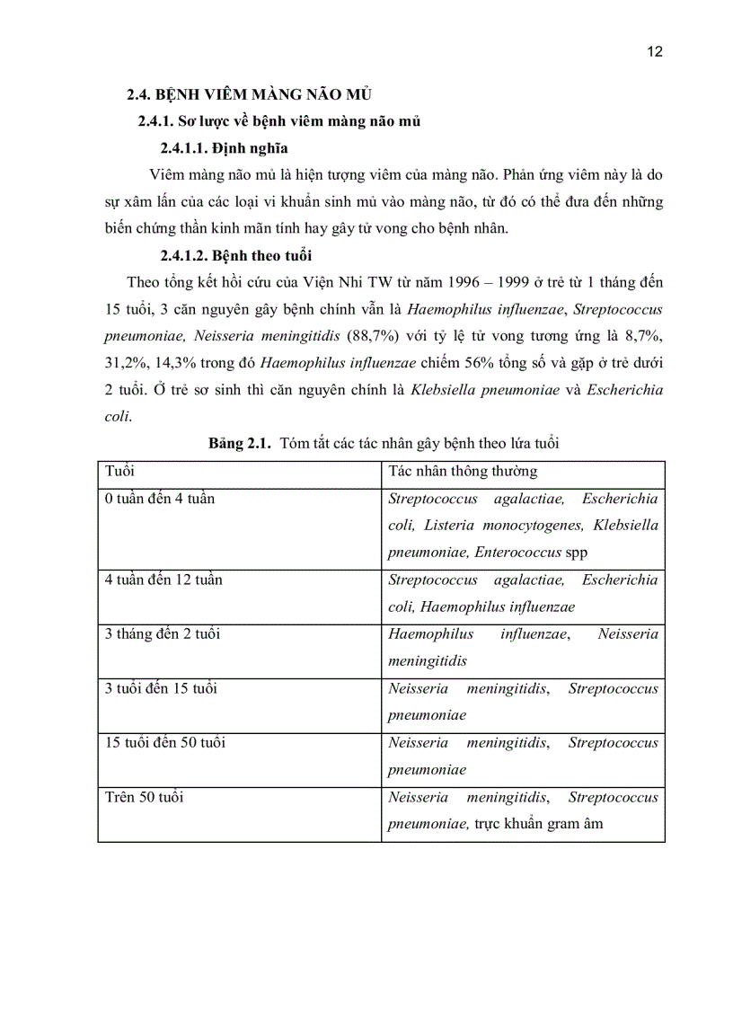 image for page Xây dựng cơ sở dữ liệu hai gene 16s và 23s ribosom rna ở vi khuẩn ứng dụng cơ sở dữ liệu hai gene 16s và 23s ribosom rna ở vi khuẩn để phát hiện các tác nhân gây bệnh viêm màng não