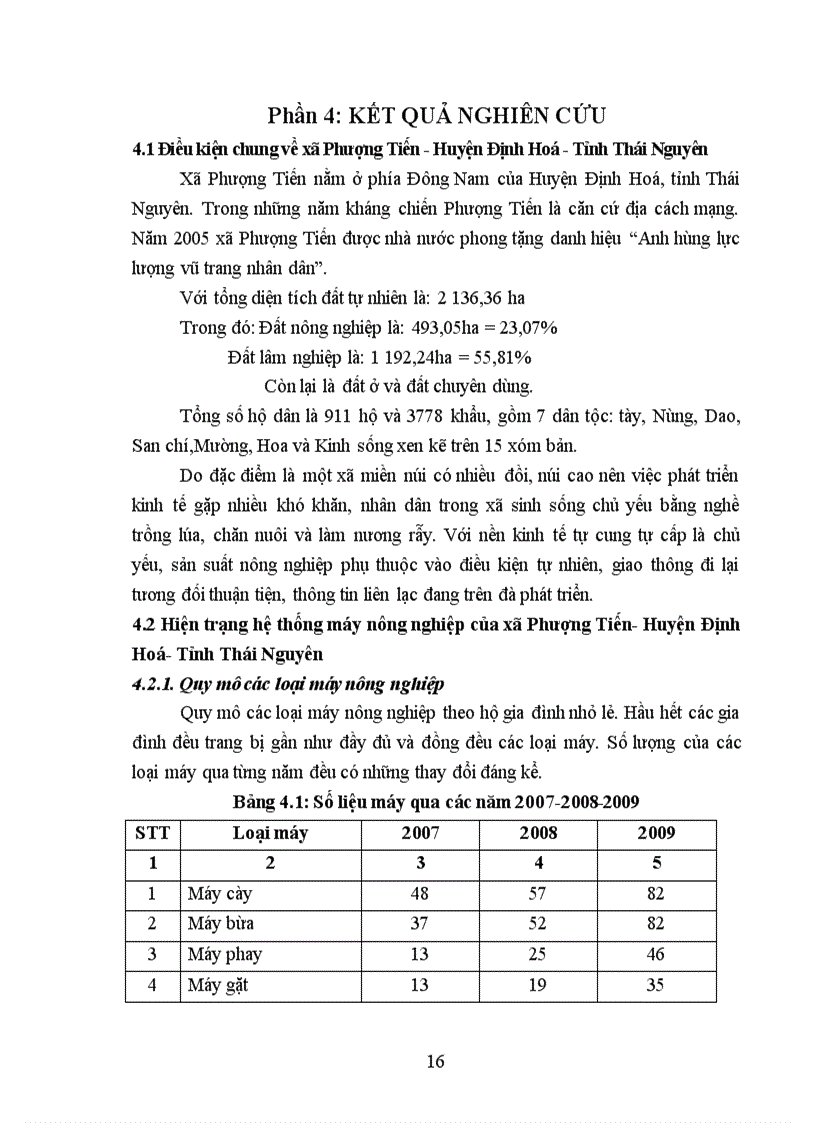 image for page Đánh giá tình hình sử dụng máy nông nghiệp tại xã Phượng Tiến Huyện Định Hóa Tỉnh Thái Nguyên