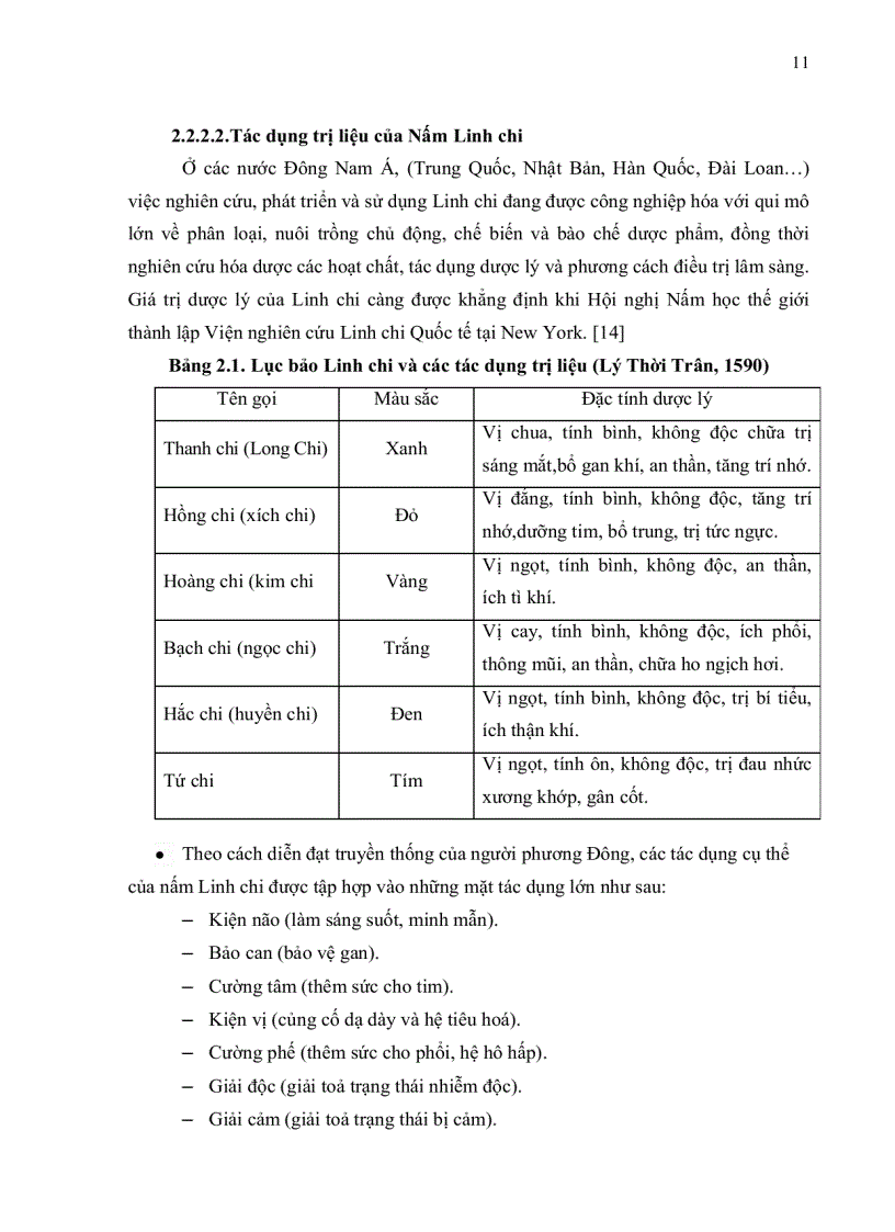 image for page Tìm hiểu về một loại nấm Linh chi thu hái tại Thủ Đức Tp Hồ Chí Minh