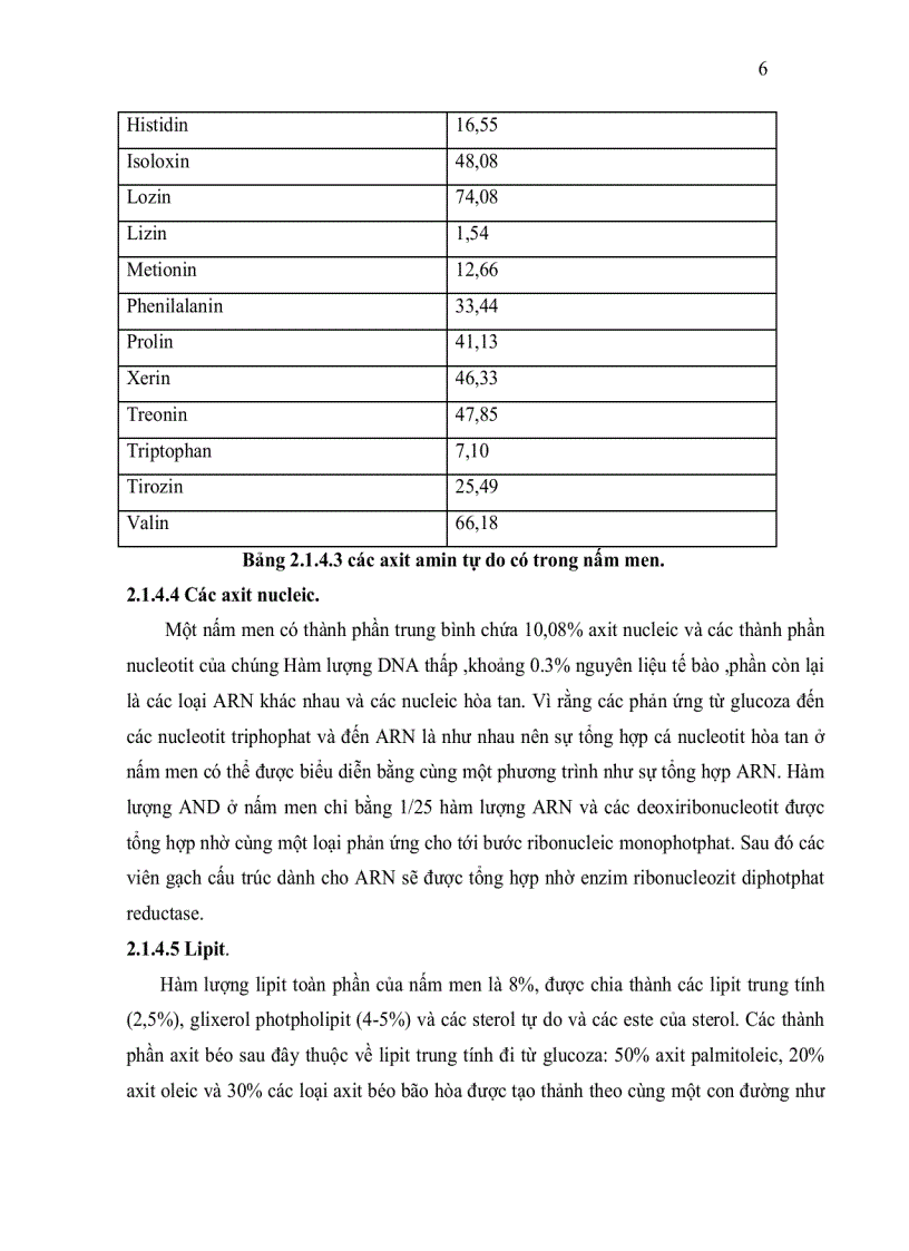 image for page Khảo sát ccác phương pháp tăng khả năng chịu nhiệt của nấm men làm bánh mì