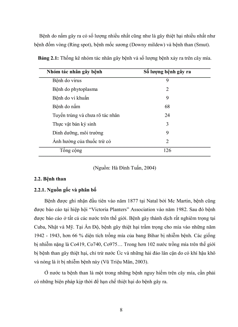image for page Xây dựng qui trình PCR phát hiện nấm Ustilago scitaminea gây bệnh than trên mía