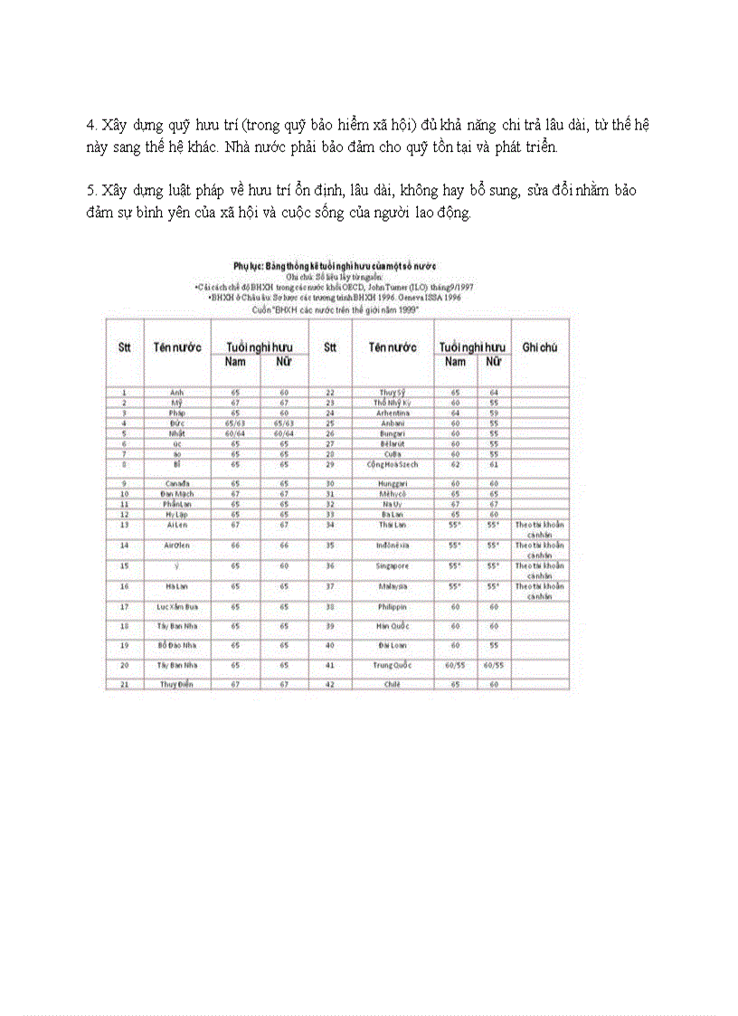 image for page Một shttp kilobooks com showthread php t 53293ố vấn đề về chính sách hưu trí