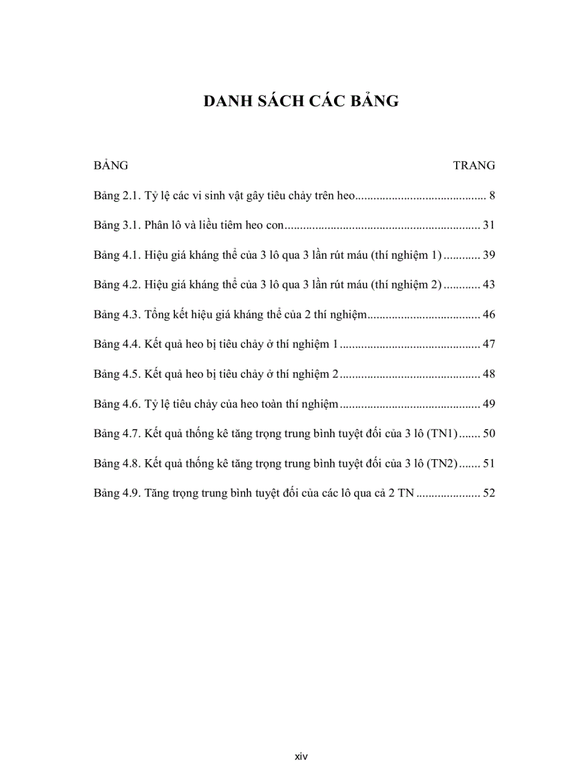 image for page Thử nghiệm điều chế auto vaccine phõng bệnh tiêu chảy do e Coli trên heo sau cai sữa