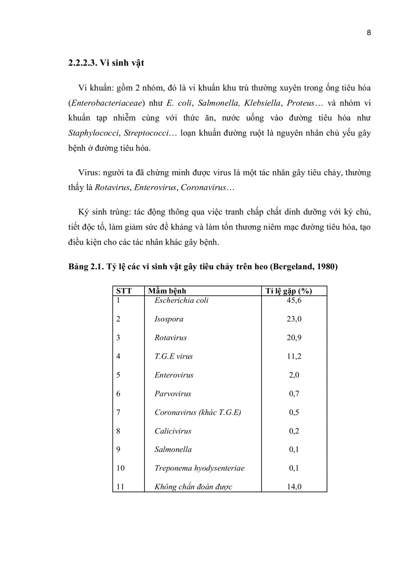 image for page Thử nghiệm điều chế auto vaccine phõng bệnh tiêu chảy do e Coli trên heo sau cai sữa