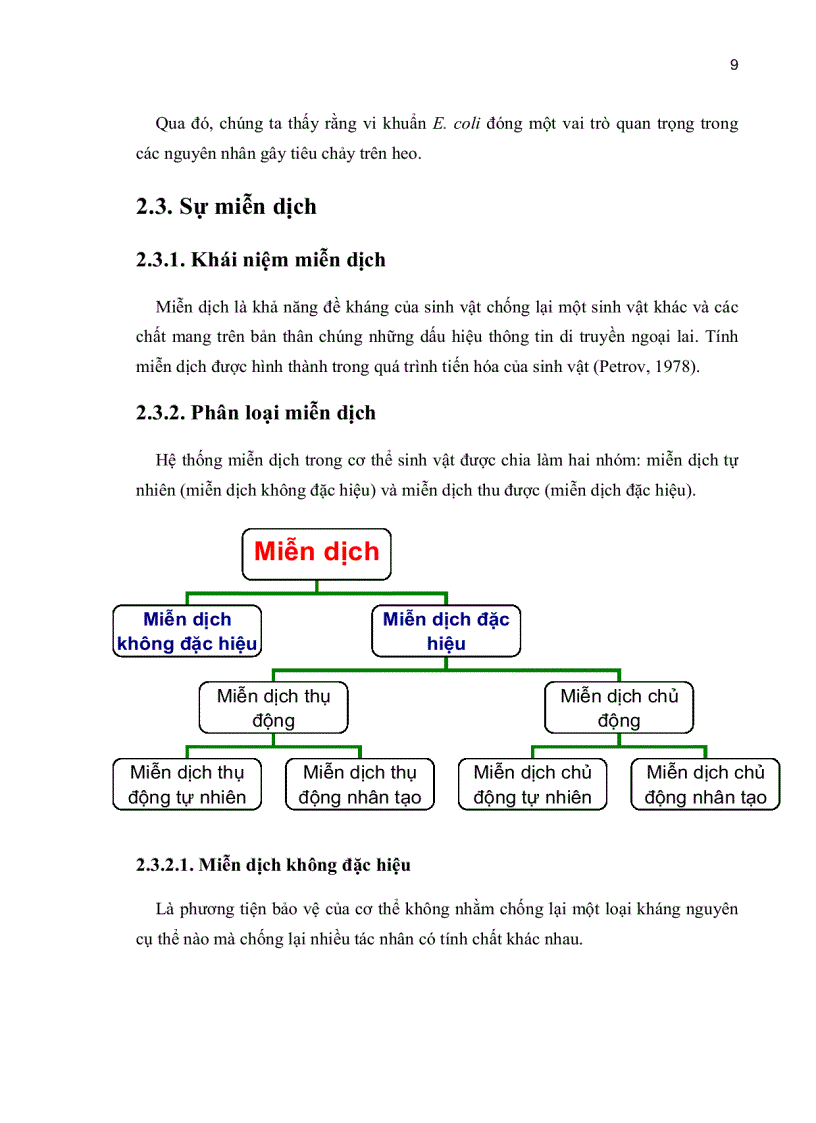 image for page Thử nghiệm điều chế auto vaccine phõng bệnh tiêu chảy do e Coli trên heo sau cai sữa