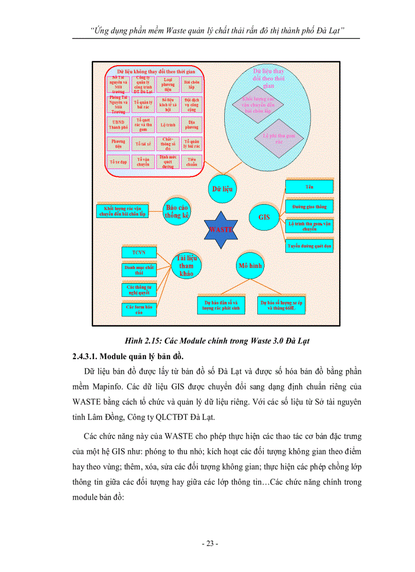 image for page Ứng dụng phần mềm Waste quản lý chất thải rắn đô thị thành phố Đà Lạt