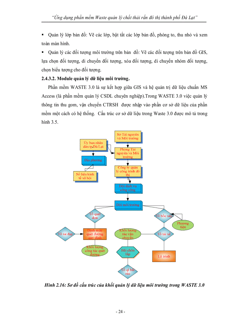 image for page Ứng dụng phần mềm Waste quản lý chất thải rắn đô thị thành phố Đà Lạt