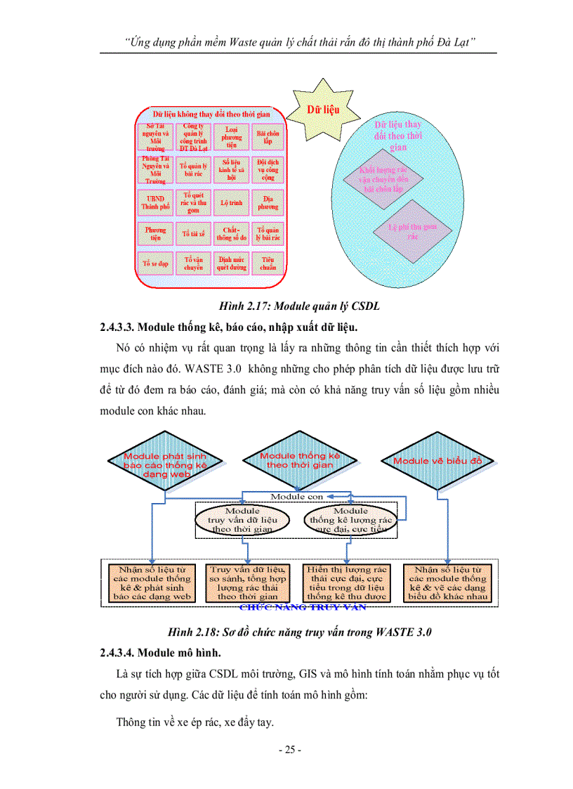 image for page Ứng dụng phần mềm Waste quản lý chất thải rắn đô thị thành phố Đà Lạt