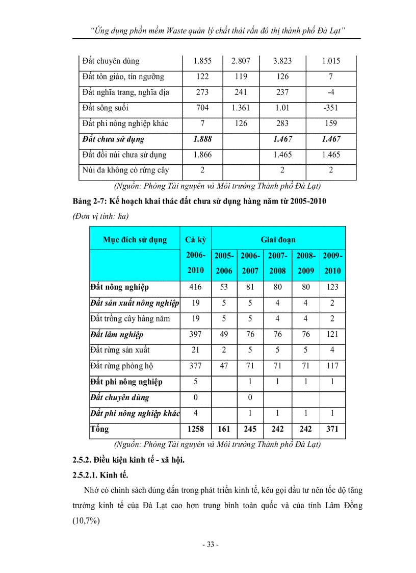 image for page Ứng dụng phần mềm Waste quản lý chất thải rắn đô thị thành phố Đà Lạt
