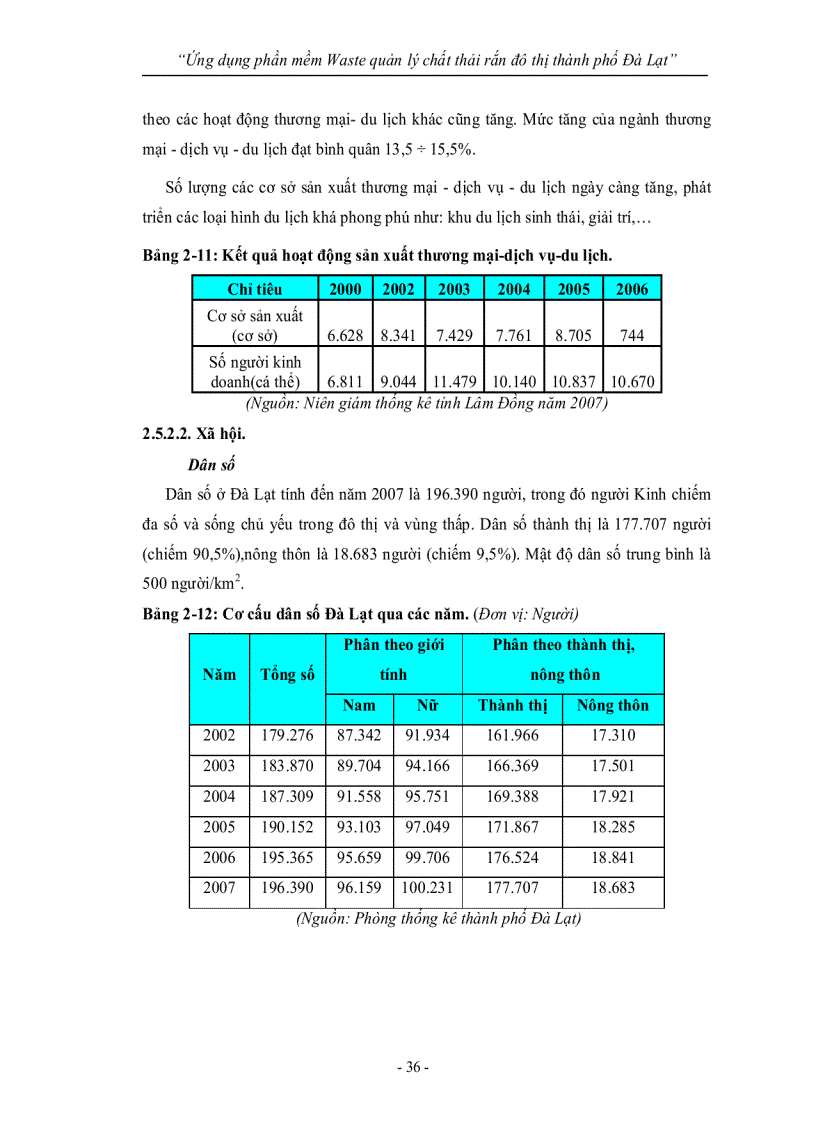 image for page Ứng dụng phần mềm Waste quản lý chất thải rắn đô thị thành phố Đà Lạt