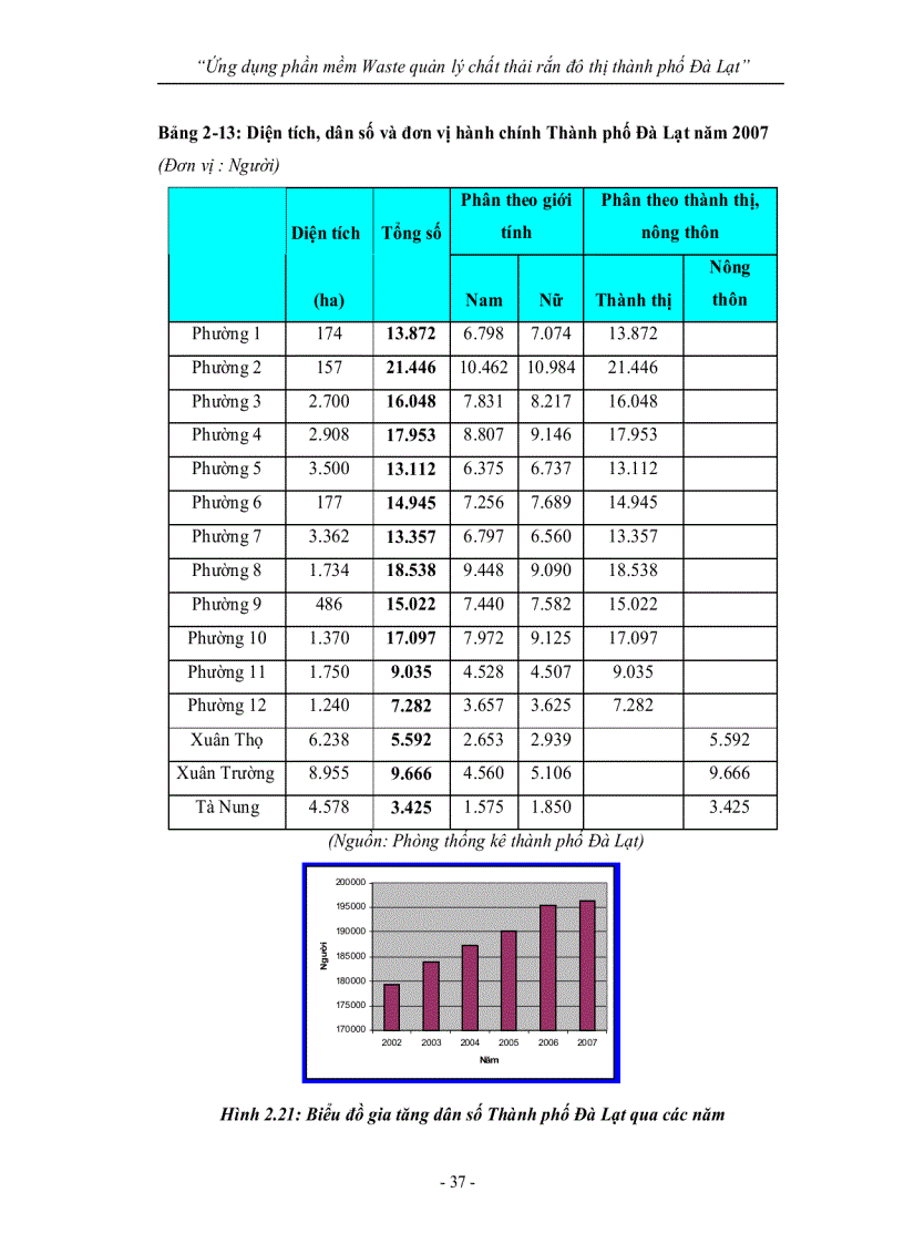 image for page Ứng dụng phần mềm Waste quản lý chất thải rắn đô thị thành phố Đà Lạt
