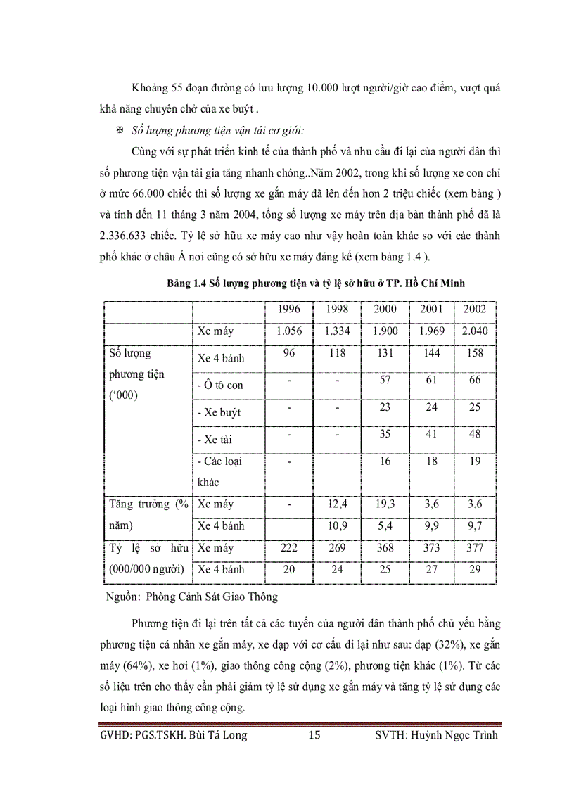 image for page Ứng dụng phương pháp chỉ thị sinh học đánh giá hiện trạng ô nhiễm không khí tại một số trục đường chính tp hồ chí minh