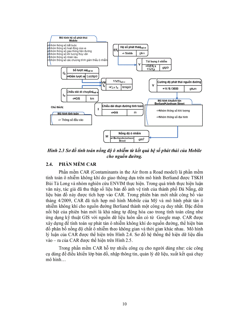 image for page Ứng dụng mô hình dự báo mức độ ô nhiễm không khí do giao thông tại một số trục đường chính ở thành phố đà nẵng