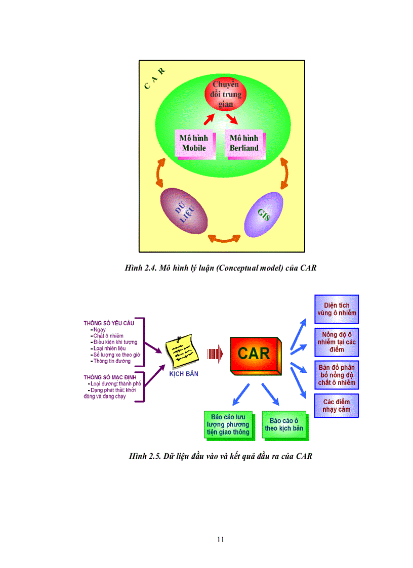 image for page Ứng dụng mô hình dự báo mức độ ô nhiễm không khí do giao thông tại một số trục đường chính ở thành phố đà nẵng