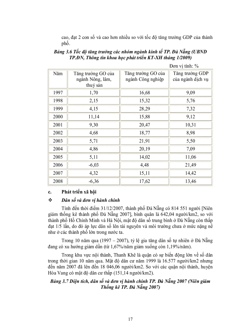 image for page Ứng dụng mô hình dự báo mức độ ô nhiễm không khí do giao thông tại một số trục đường chính ở thành phố đà nẵng