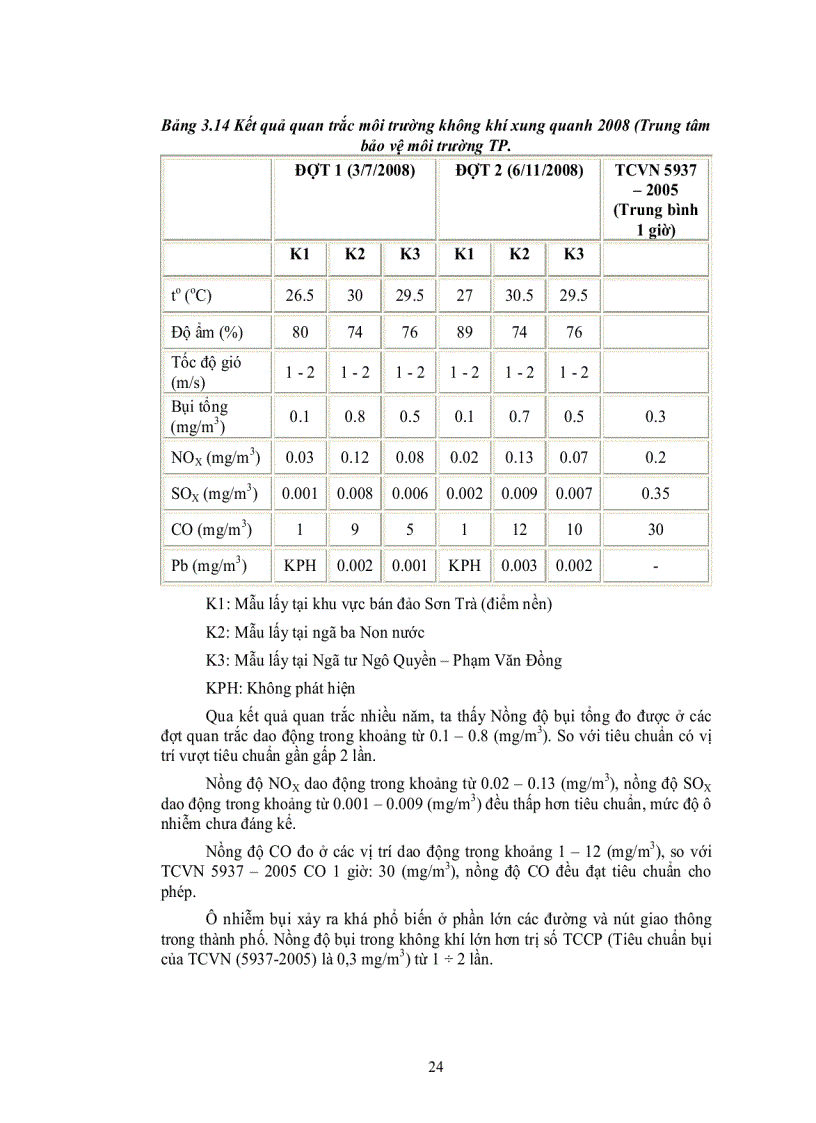 image for page Ứng dụng mô hình dự báo mức độ ô nhiễm không khí do giao thông tại một số trục đường chính ở thành phố đà nẵng