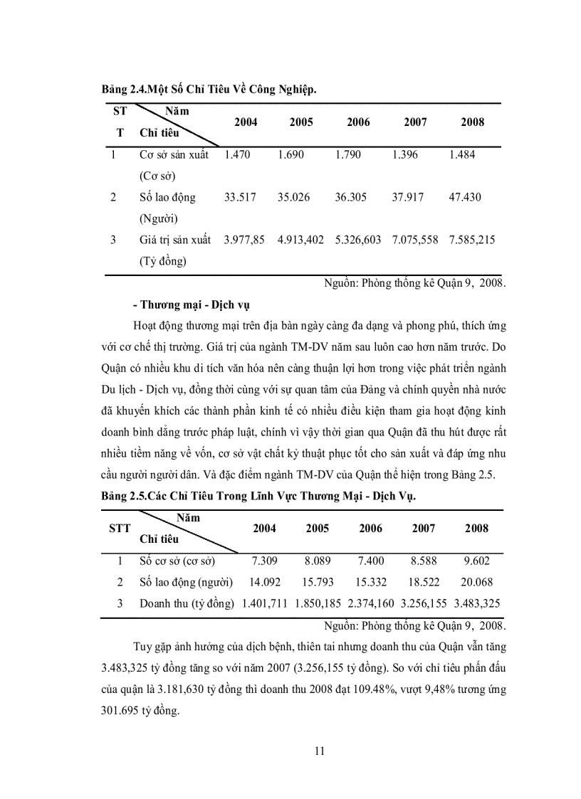 image for page Ứng Dụng Phương Pháp Mô Hình Đánh Gía Thiệt Hại Về Kinh Tế Do Ô Nhiễm Môi Trường Nước Mặt Lấy Quận 9 Thành Phố Hồ Chí Minh Làm Ví Dụ Nghiên Cứu