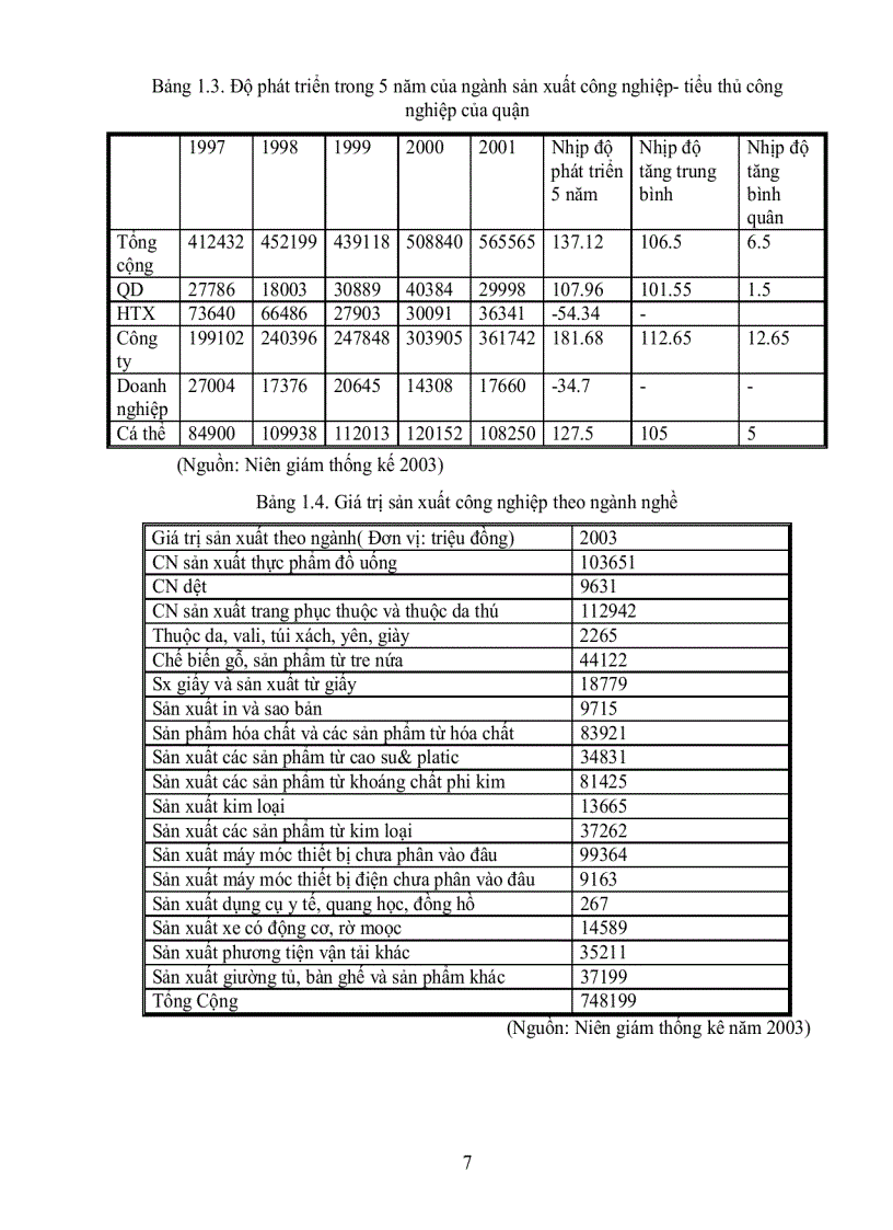 image for page Ứng dụng tin học môi trường quản lý chất thải rắn đô thị cho quận bình thạnh