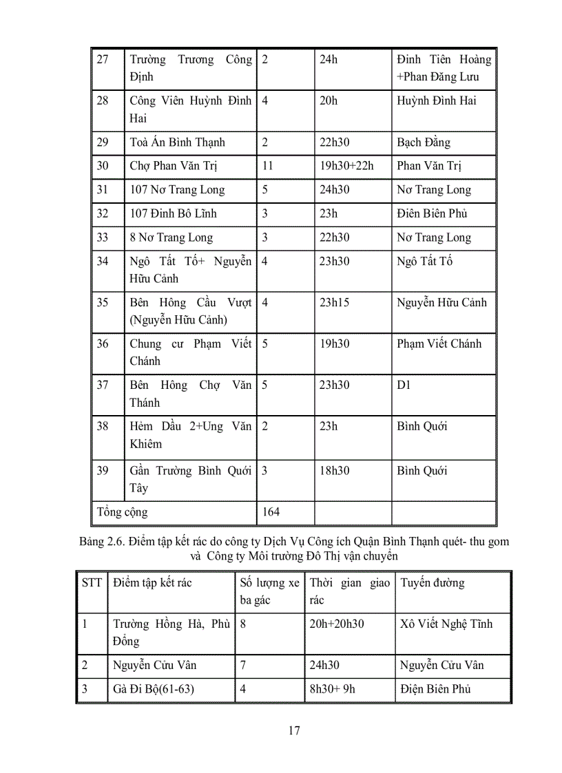 image for page Ứng dụng tin học môi trường quản lý chất thải rắn đô thị cho quận bình thạnh