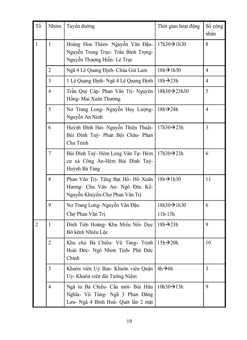 image for page Ứng dụng tin học môi trường quản lý chất thải rắn đô thị cho quận bình thạnh