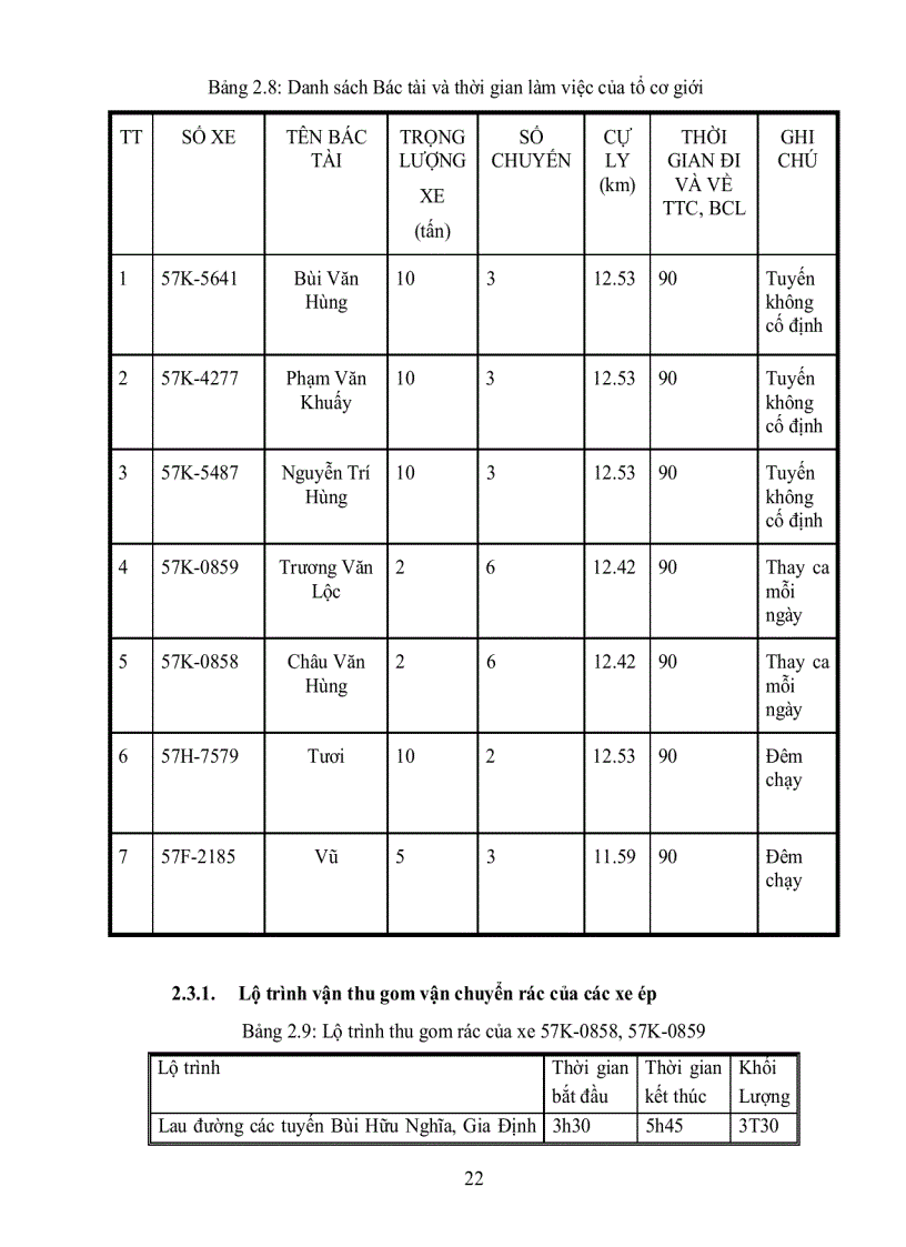 image for page Ứng dụng tin học môi trường quản lý chất thải rắn đô thị cho quận bình thạnh