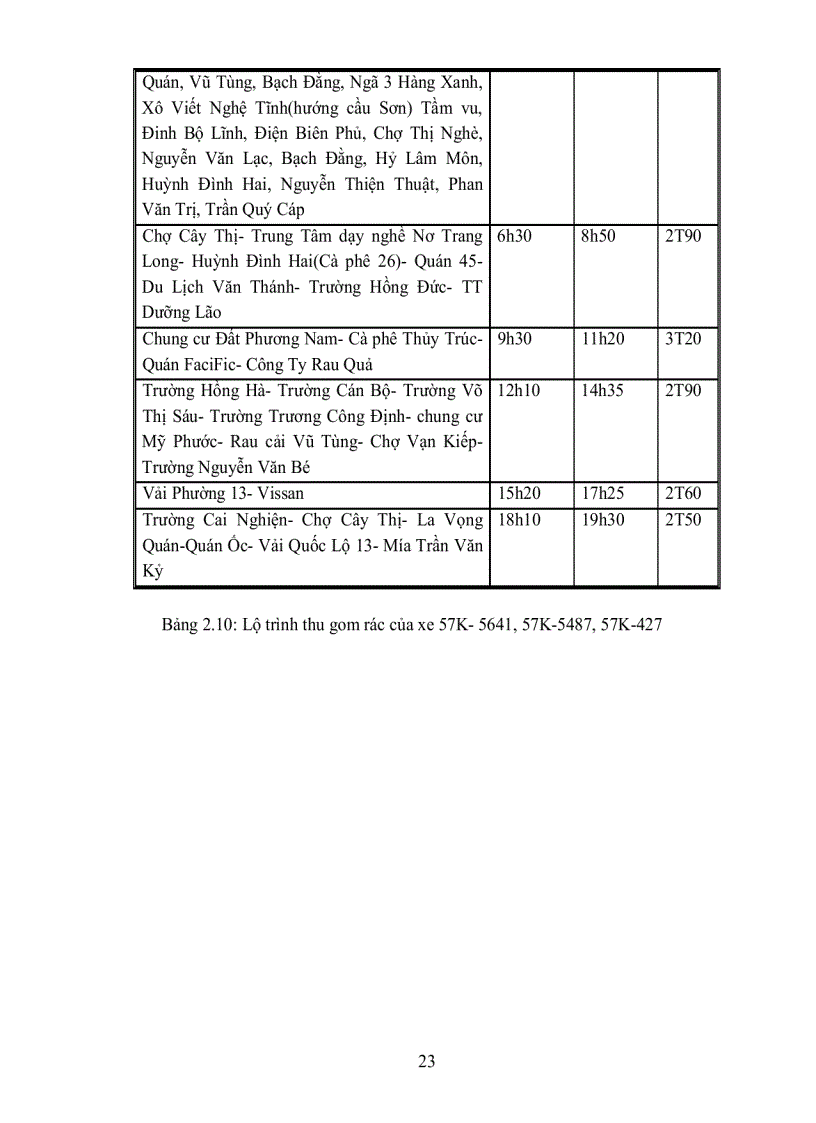 image for page Ứng dụng tin học môi trường quản lý chất thải rắn đô thị cho quận bình thạnh