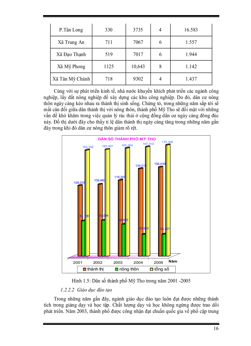 image for page Quản lí chất thải rắn sinh hoạt cho thành phố mỹ tho tỉnh tiền giang bằng công cụ tin học