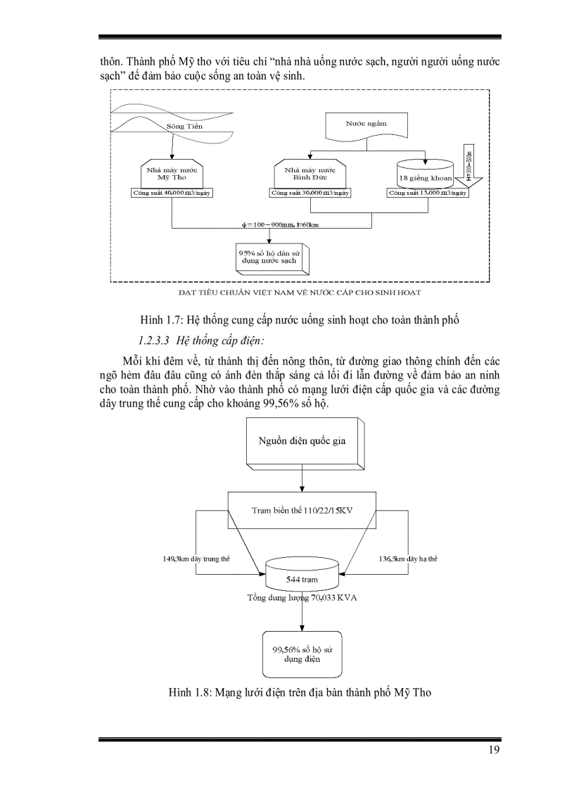 image for page Quản lí chất thải rắn sinh hoạt cho thành phố mỹ tho tỉnh tiền giang bằng công cụ tin học