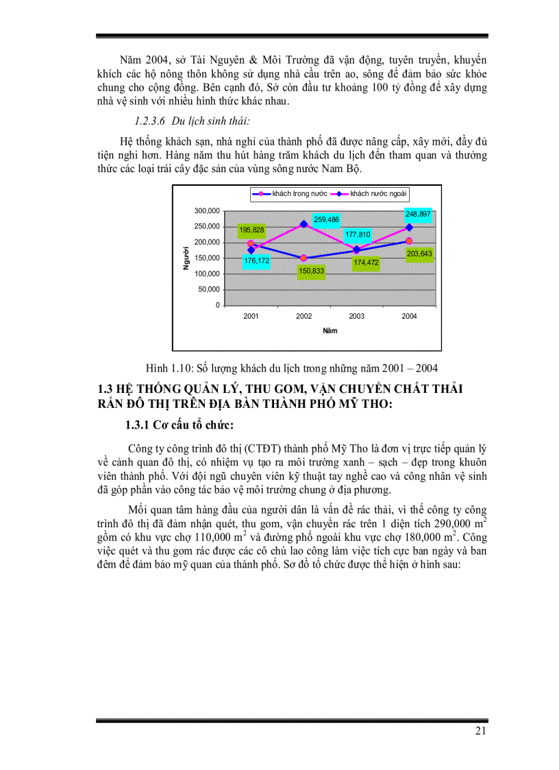 image for page Quản lí chất thải rắn sinh hoạt cho thành phố mỹ tho tỉnh tiền giang bằng công cụ tin học