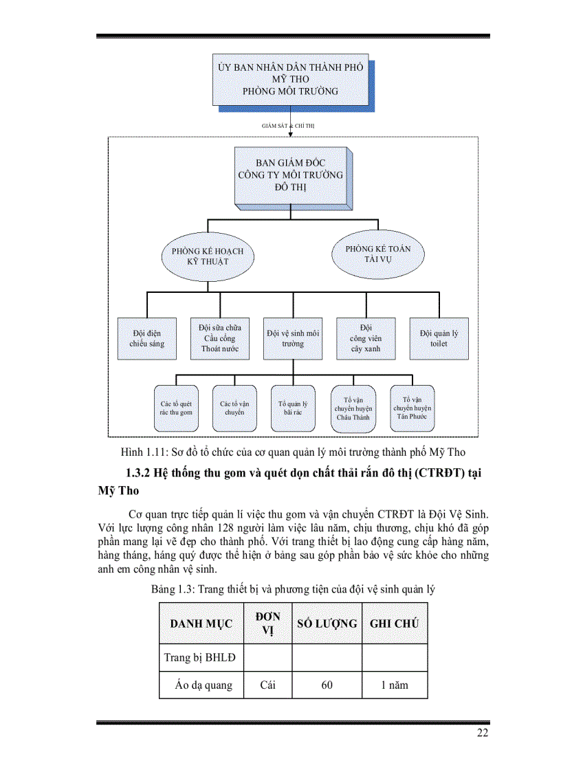 image for page Quản lí chất thải rắn sinh hoạt cho thành phố mỹ tho tỉnh tiền giang bằng công cụ tin học