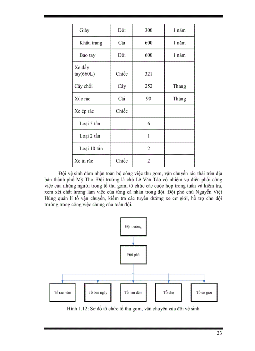 image for page Quản lí chất thải rắn sinh hoạt cho thành phố mỹ tho tỉnh tiền giang bằng công cụ tin học