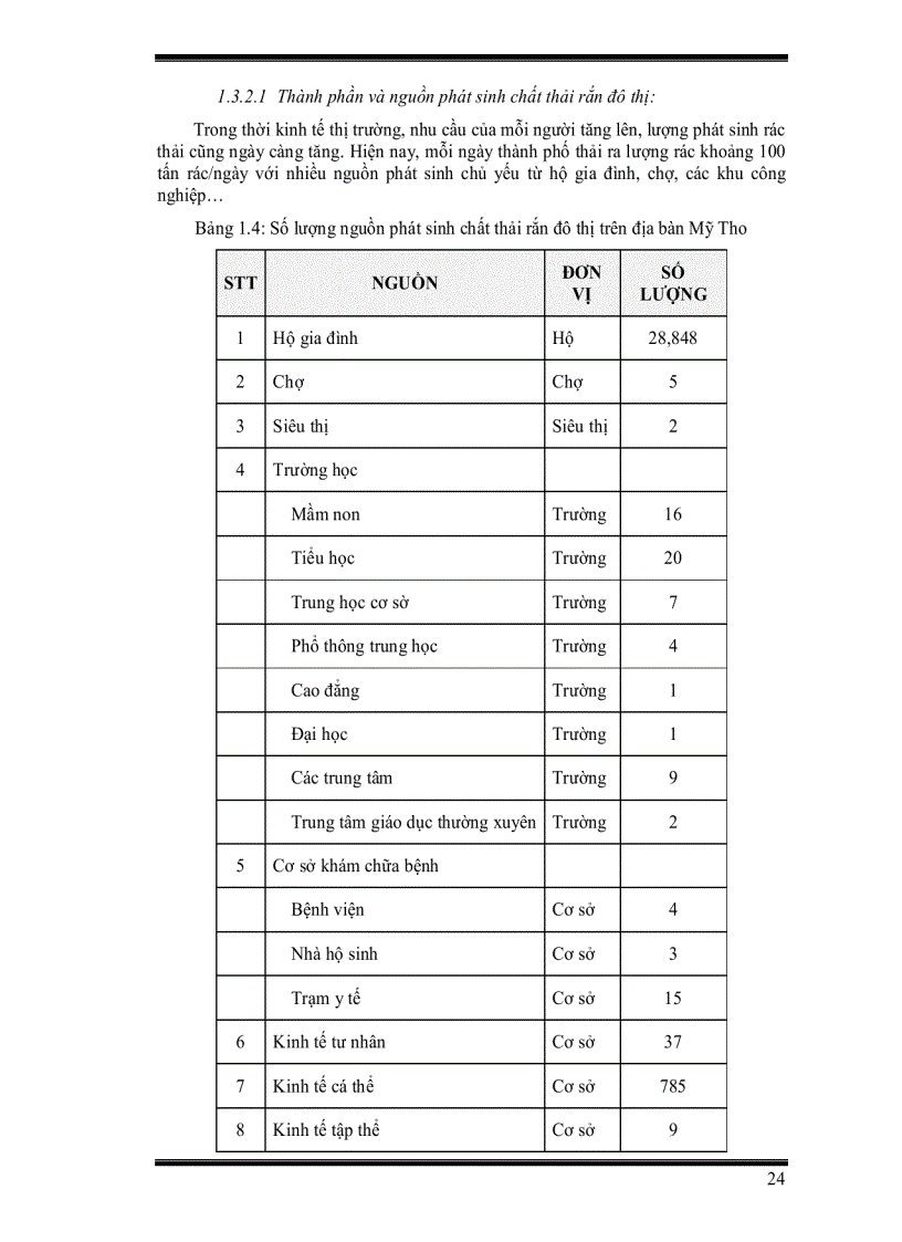 image for page Quản lí chất thải rắn sinh hoạt cho thành phố mỹ tho tỉnh tiền giang bằng công cụ tin học